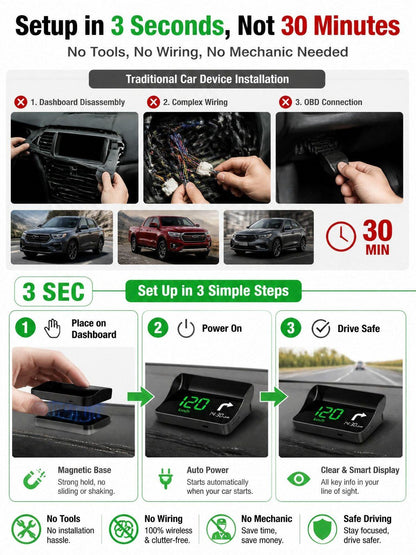 Car HUD GPS Digital Speedometer – Head-Up Display with Smart Navigation, Speed Camera & Hazard Alerts