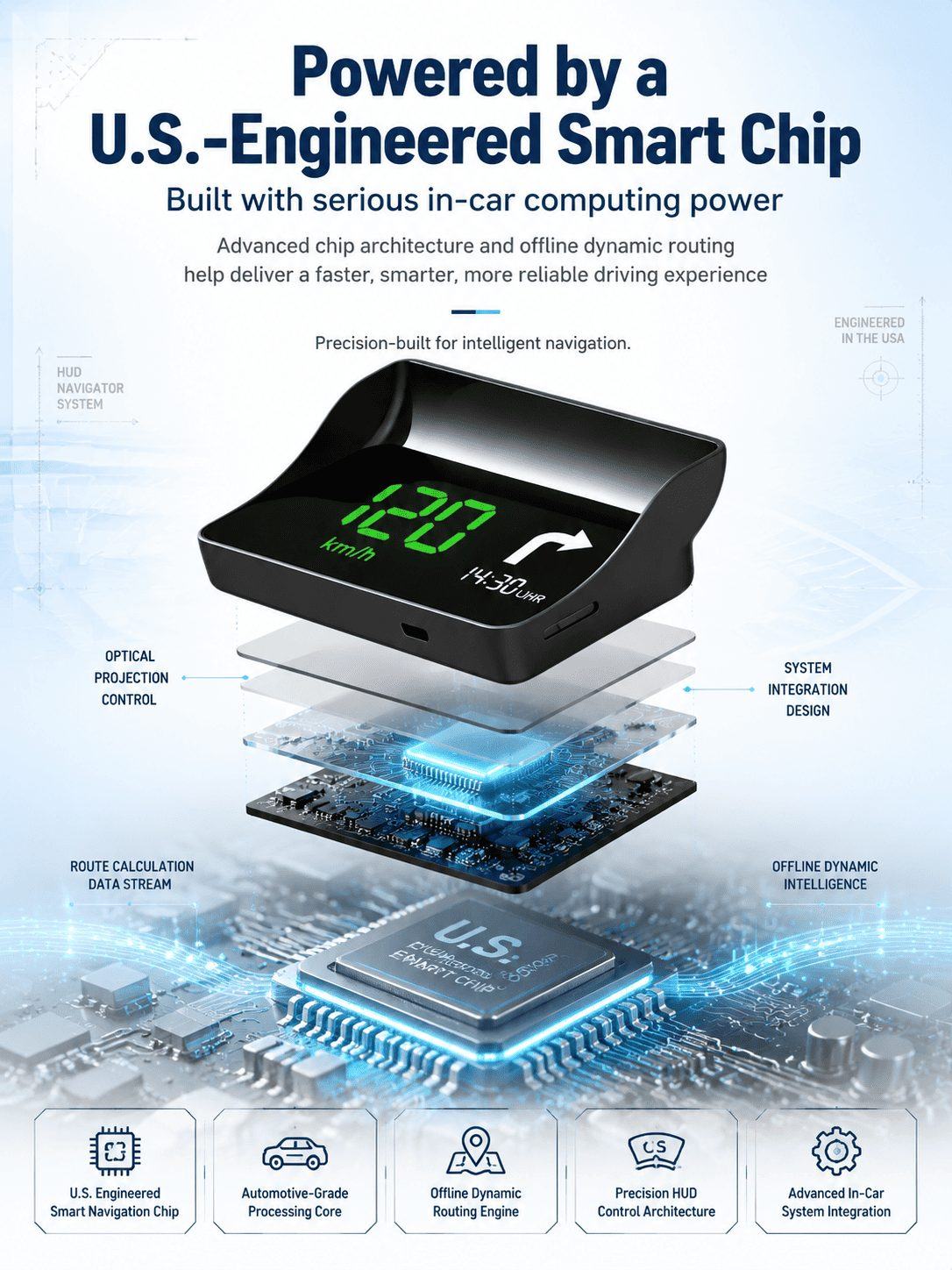 Car HUD GPS Digital Speedometer – Head-Up Display with Smart Navigation, Speed Camera & Hazard Alerts